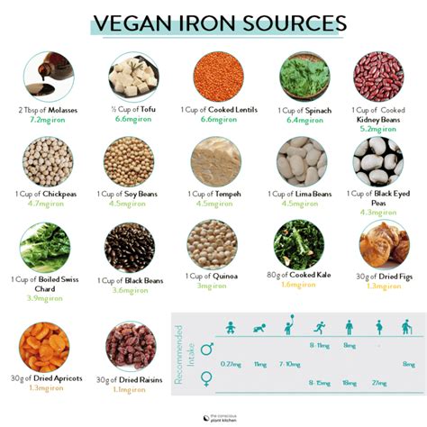 An Essential Guide to Vegan Iron Sources - The Conscious Plant Kitchen