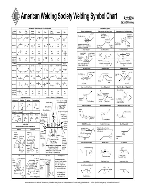 Printable Weld Symbol Chart