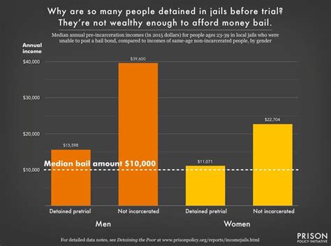 The statistics that reveal even in prisons and jails, your income ...