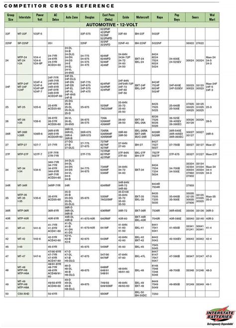 battery recommendation - Page 3 - Pelican Parts Forums