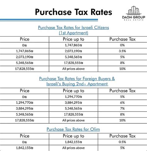 Tax Calculator - Daon Group