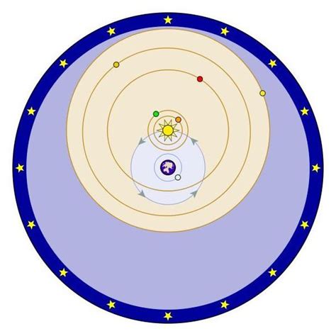 The Tychonic system | Tycho brahe, Solar system exploration, Our solar ...