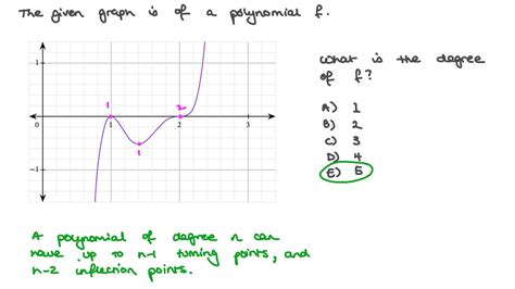 Question Video: Identifying the Degree of a Polynomial Function from ...