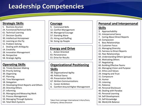 Leadership Competency Framework Template