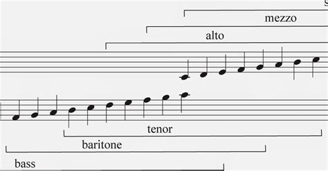 Octave range - holdennetworking