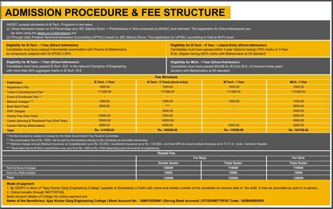 AKGEC Ghaziabad : Cutoff , Placement , Ranking , Courses , Fees ...