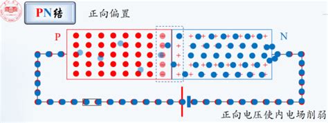 【加法笔记系列】PN 结和单向导通原理