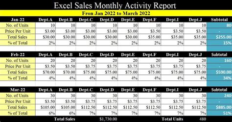 Excel Monthly Sales Analysis Report Template - Free Report Templates ...