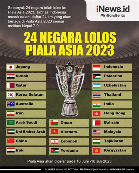 Qatar Tuan Rumah Piala Asia 2023