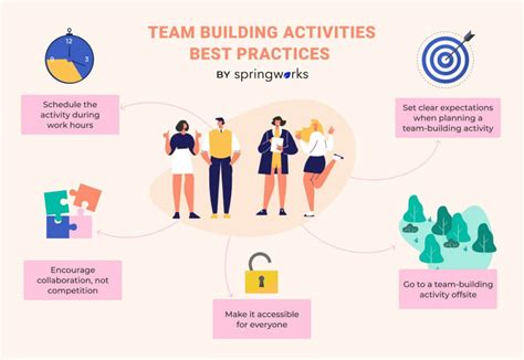 A Proven Guide to Team Building Activities [2024 Updated] - Springworks ...