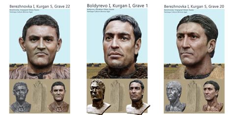 Facial Reconstruction of Proto-Indo-Eueopean People | Scrolller