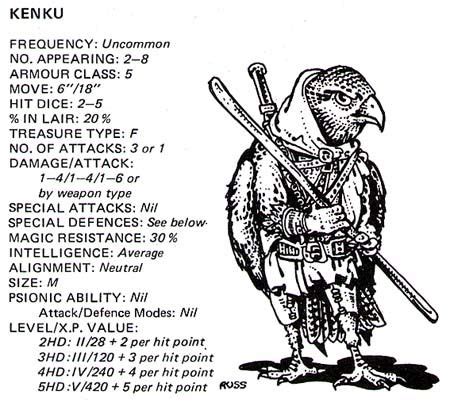 D&D Monster Spotlight: Kenku - Bell of Lost Souls