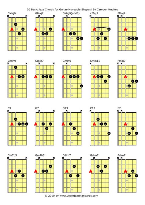 Pin by Ben Hoffman on Guitar | Jazz guitar chords, Jazz guitar, Jazz ...