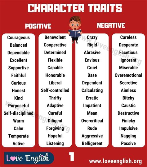 Character Traits: Comprehensive List of 240 Positive and Negative ...