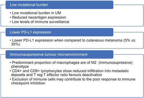 Tebentafusp: a first-in-class treatment for metastatic uveal melanoma ...