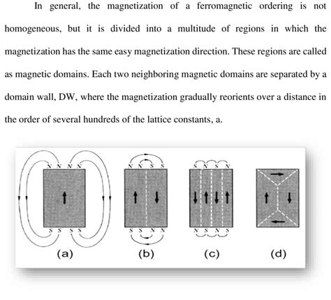 1: The formation of magnetic domains reduces the stray field energy ...