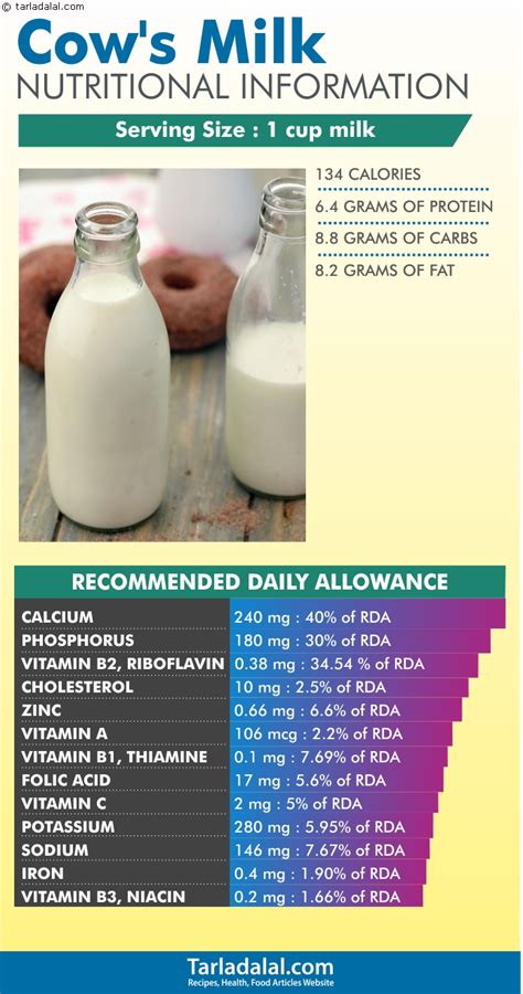 8 important health benefits of milk – Artofit