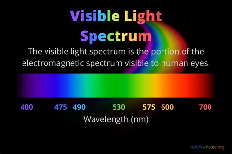 Visible Light Spectrum Wavelengths and Colors | Visible light spectrum ...