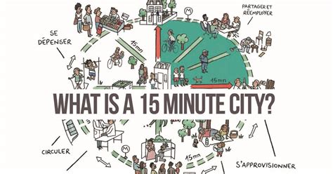 What is a 15 minute city? - RTF | Rethinking The Future