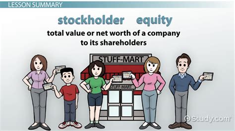 Shareholders Equity Examples