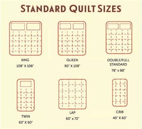 17 Best images about The Math Part of Quiltmaking on Pinterest | Charts ...