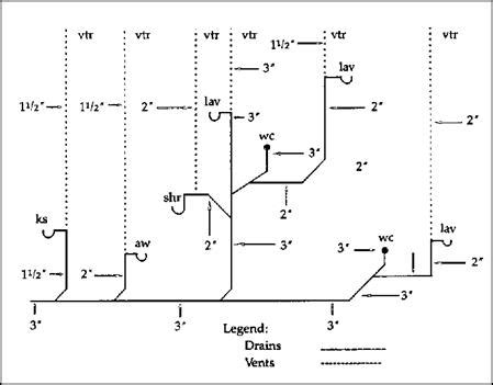 Residential Plumbing Riser Diagram : Gas Diagram Drawings : Plumbing ...