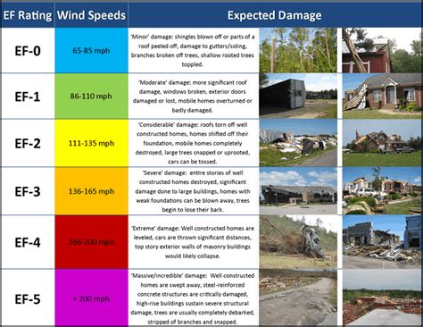 Do you have Lilapsophobia (A Fear of Tornadoes)? - ATs Weather