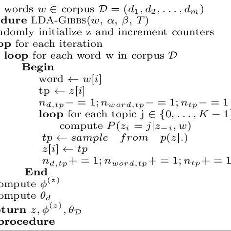 Algorithm 1: The LDA Gibbs sampling algorithm. Equation 3 computation ...