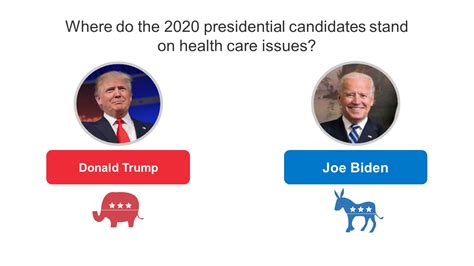 Health Care and the 2020 Presidential Election | KFF