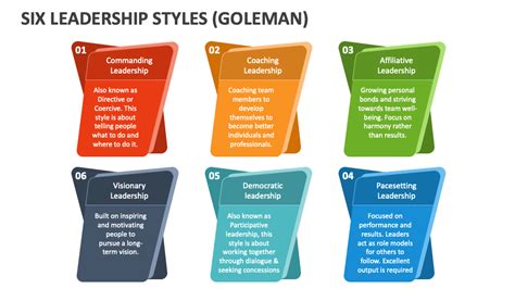 Six Leadership Styles (Goleman) PowerPoint Presentation Slides - PPT ...