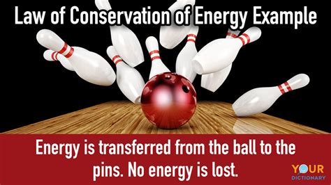 Law Of Conservation Of Energy Diagram