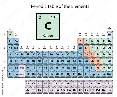 Carbon Periodic Symbol