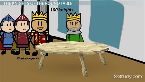 King Arthur & The Knights of the Round Table | Summary & Names - Lesson ...