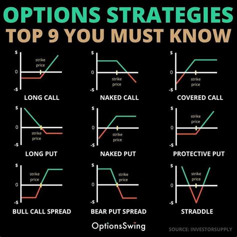 9 TOP OPTIONS STRATEGIES - Stock Market Investing - Ideas of Stock ...