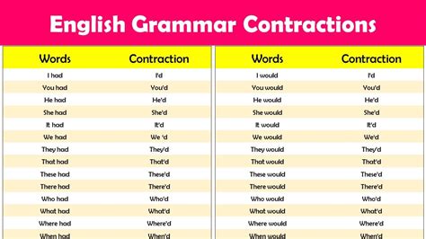 What is a Contraction Grammar - Definition, Examples and PDF