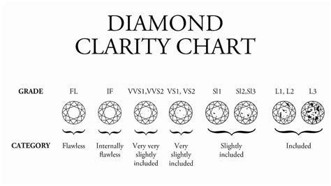 √ 20 Diamond Rating Scale Chart ™ | Dannybarrantes Template