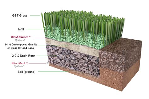 How To Install Artificial Grass. Do-It-Yourself Easy Installation.