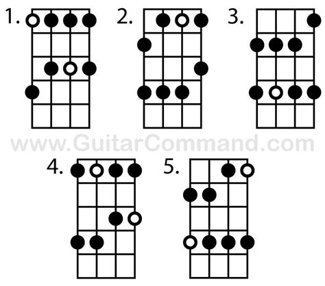 Bass Scales Chart - A Free Printable Bass Guitar Scales Reference PDF