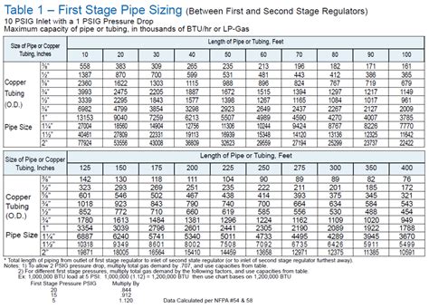 Propane Tank Sizing - Tarantin Industries