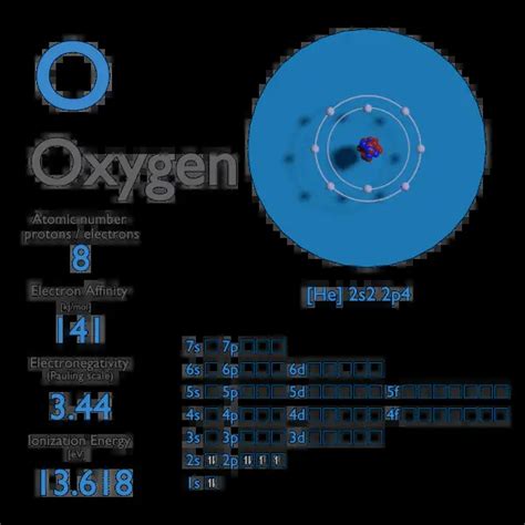 Oxygen - Electron Affinity - Electronegativity - Ionization Energy of ...