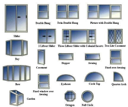 Mas de 20 tipos de ventanas para casas modernas ejemplos | Ventanas ...