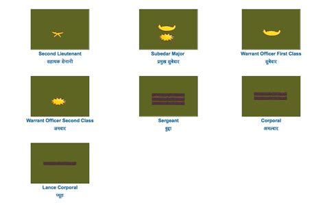 Sir Kukri & Co.: Nepal Army Rank Structure