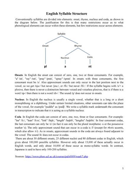 English Syllable Structure 2022 - English Syllable Structure ...