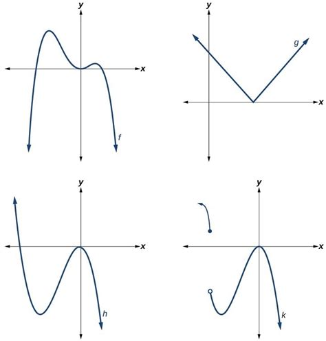 Recognize characteristics of graphs of polynomial functions | College ...