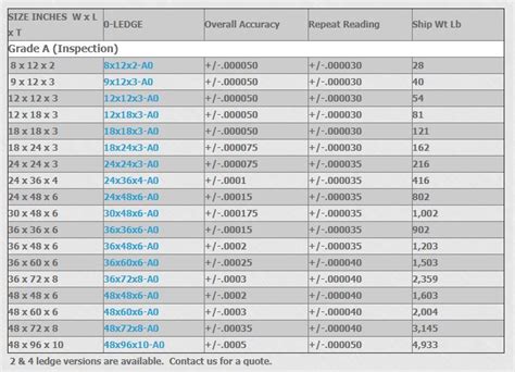 Granite Surface Plates