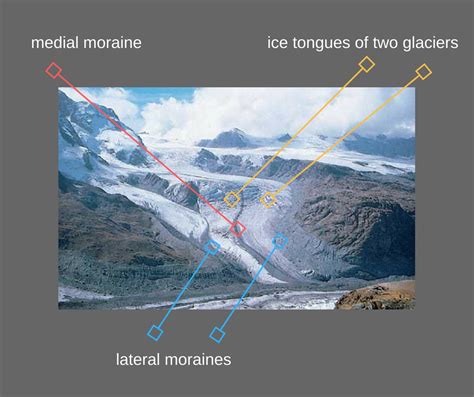 Medial Moraines