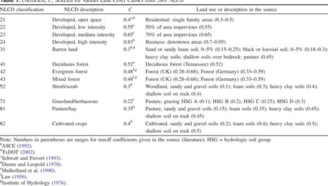 Table 1 from Estimation of Volumetric Runoff Coefficients for Texas ...