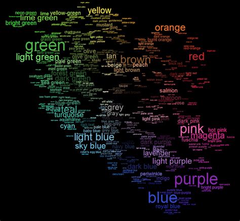 Visualizing the XKCD Color Survey | Color, Visual, Surveys