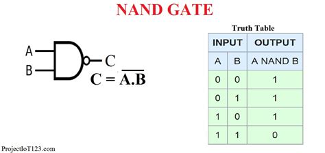 Introduction to logic gates - projectiot123 Technology Information ...