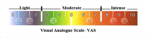 Vas Visual Analog Pain Scale